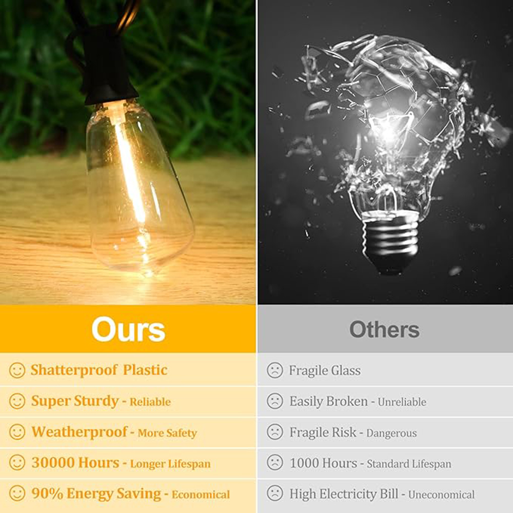 ST38 اكليل 220 فولت LED غلوب س - مراجعة Outdoor Lighting Socket وسعره