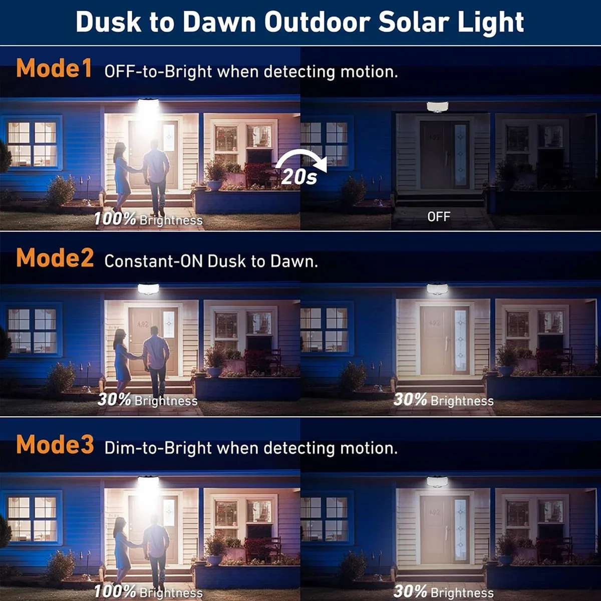 مصباح شمسي خارجي بـ 234 مصباح  - مراجعة Outdoor Lighting Garage وسعره