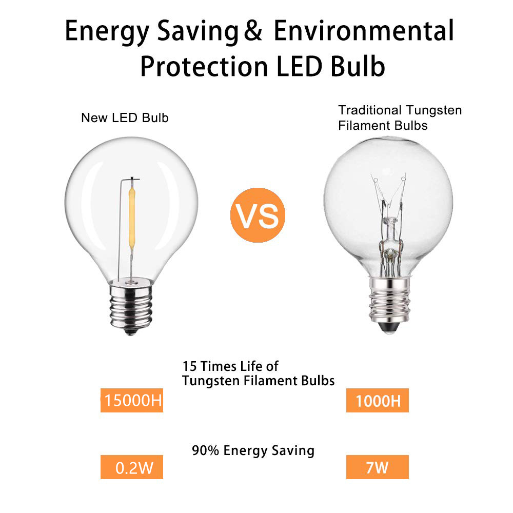 G40 LED في الهواء الطلق سلسلة  - مراجعة Outdoor Lighting Socket وسعره