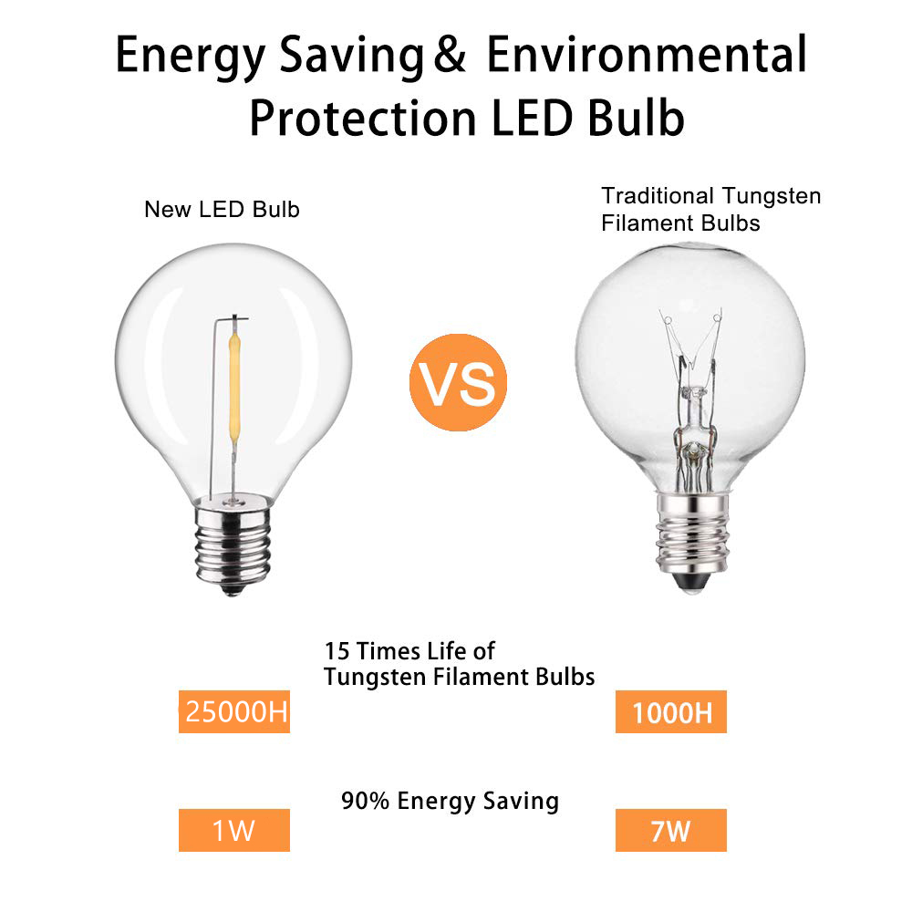 GANRILAND LED سلسلة أضواء استب - مراجعة Outdoor Lighting Glass Replacement وسعره