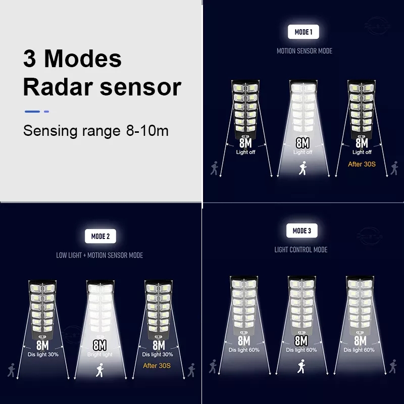 12000LM أضواء الشوارع الشمسية  - مراجعة Outdoor Lighting Front Yard وسعره