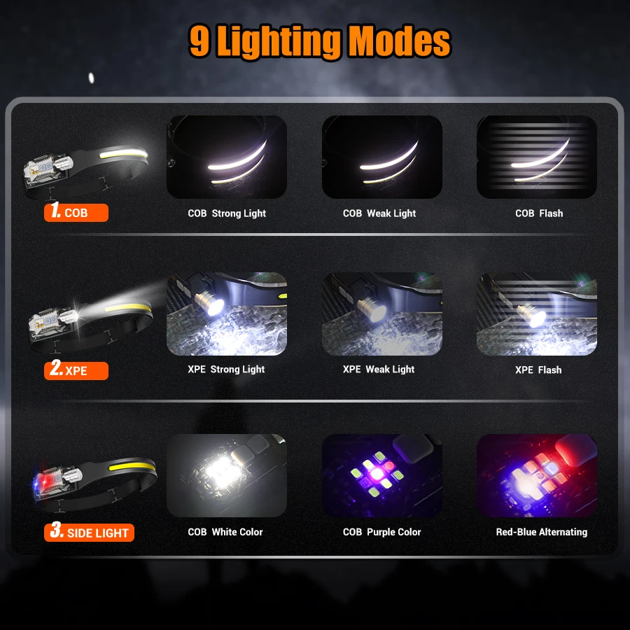 كشاف أمامي LED قوي محمول قابل  - مراجعة Outdoor Lighting For Camping وسعره