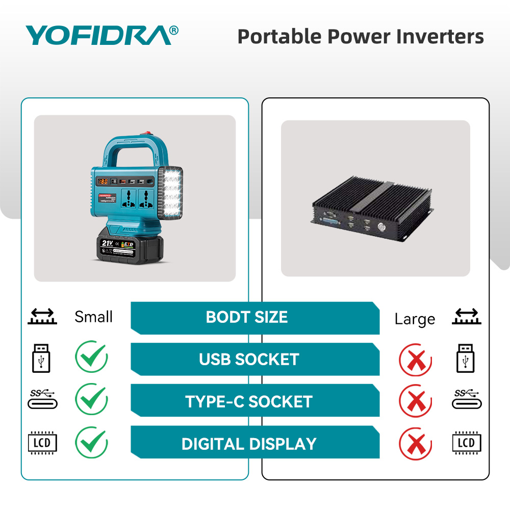 محول طاقة محمول YOFIDRA 220 فو - مراجعة Outdoor Lighting Socket وسعره